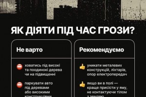 Під час грози варто дотримуватись певних заходів безпеки. Ось декілька порад щодо того, як поводитись під час грози