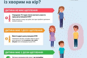 Епідемія Кору питання та відповіді