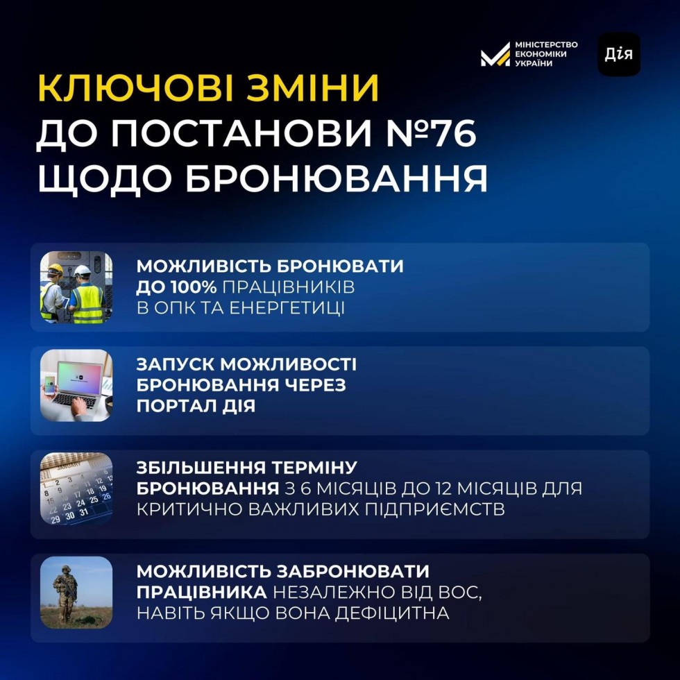 Більше можливостей для бронювання працівників на підприємствах ОПК та енергетики &mdash; Уряд удосконалив постанову про бронювання