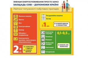 Які прилади можна вмикати під час економії електроенергії