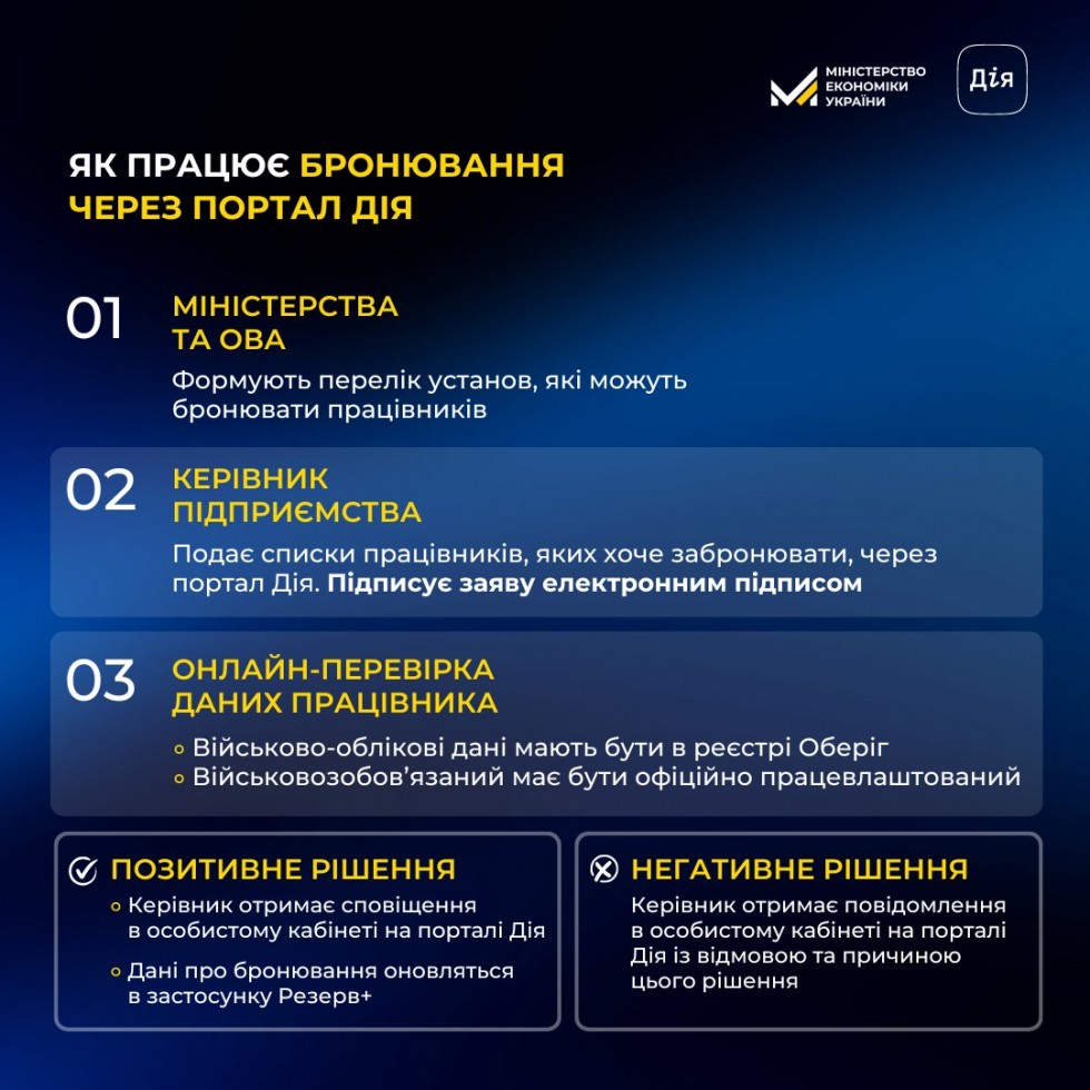 В Дії запрацювало електронне бронювання