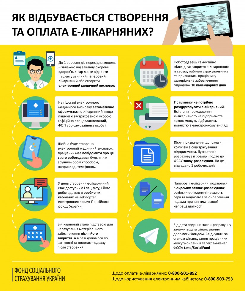 Роз&rsquo;яснення для застрахованих осіб щодо поетапного впровадження електронної форми листків непрацездатності