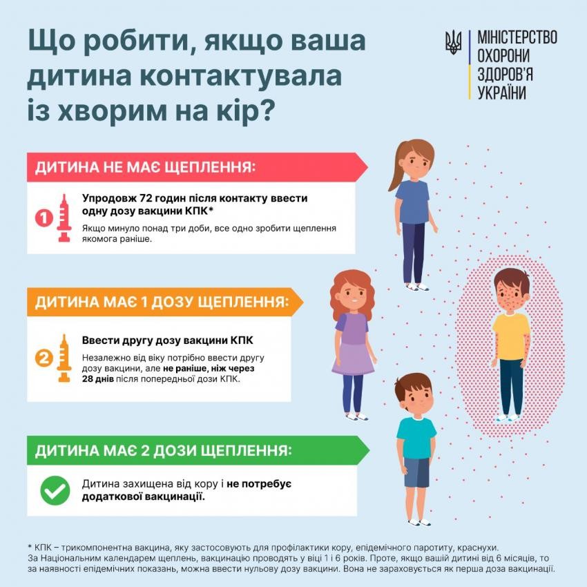 Епідемія Кору питання та відповіді