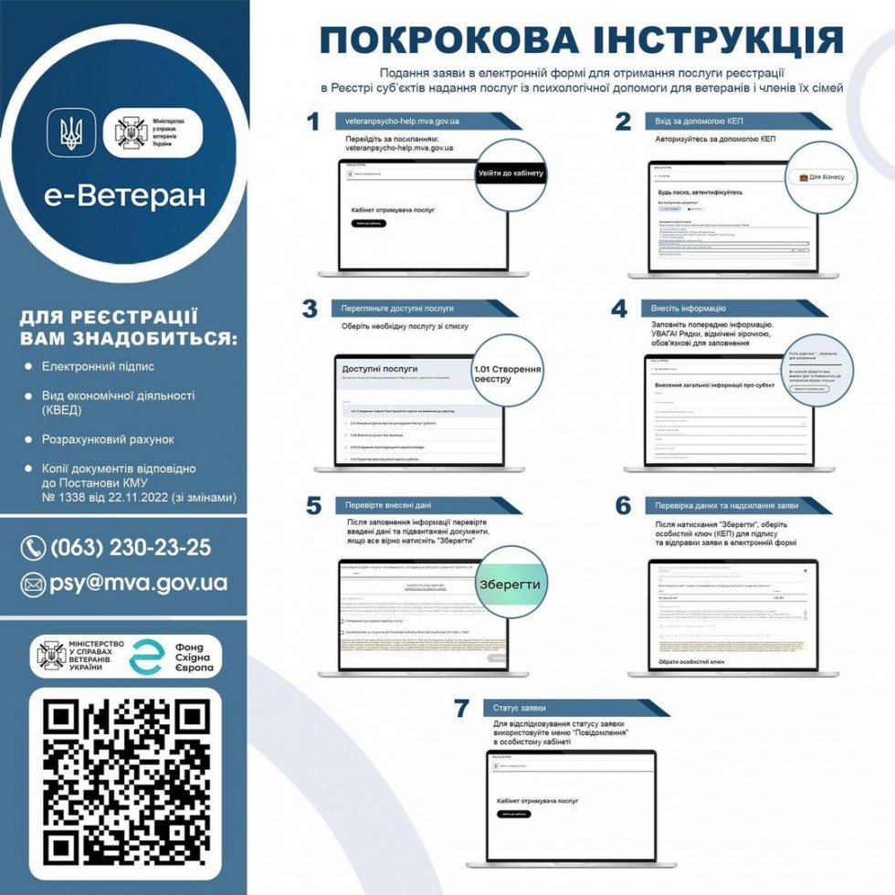 Як подати заяву в електронній формі для реєстрації в Реєстрі суб&rsquo;єктів надання послуг із психологічної допомоги для ветеранів і членів їх сімей