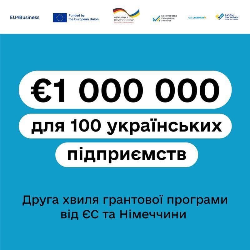 1 мільйон євро: 100 українських підприємств можуть отримати гранти від ЄС та Німеччини
