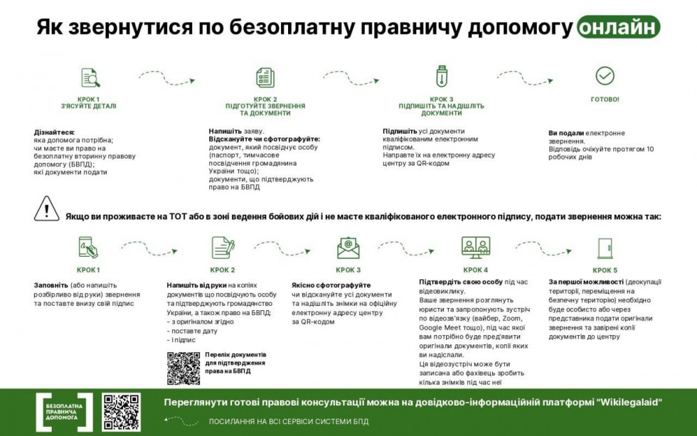 Українці на ТОТ і за кордоном можуть звернутися за безоплатною правничою допомогою онлайн