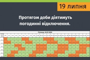 Відключення на 19 липня