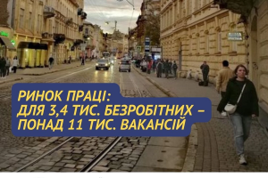 Ринок праці: для 3,4 тис. безробітних &ndash; понад 11 тис. вакансій