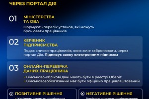 В Дії запрацювало електронне бронювання