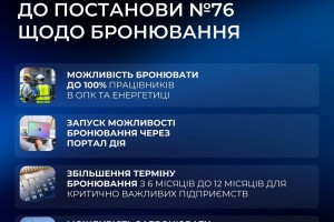 Більше можливостей для бронювання працівників на підприємствах ОПК та енергетики &mdash; Уряд удосконалив постанову про бронювання