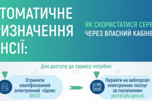 Автоматичне призначення пенсії: інструкція