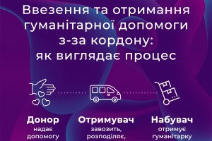 Хто може бути отримувачем та набувачем гуманітарної допомоги?