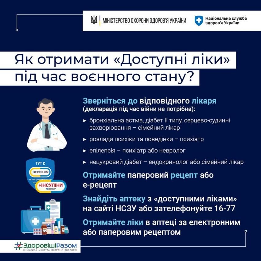 Як отримувати «доступні ліки» під час воєнного стану? Як отримувати «доступні ліки» під час воєнного стану?