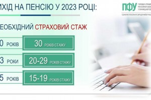 Який стаж необхідно мати для виходу на пенсію у 2023 році?