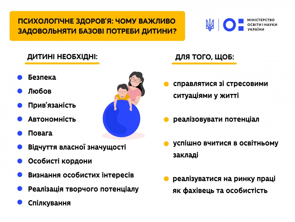 Психологічне здоров&rsquo;я: чому важливо задовольняти базові потреби дитини?