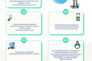 Способи подання ветеранами війни заяв та документів для призначення пільги на оплату житлово-комунальних послуг, придбання твердого палива і скрапленого газу