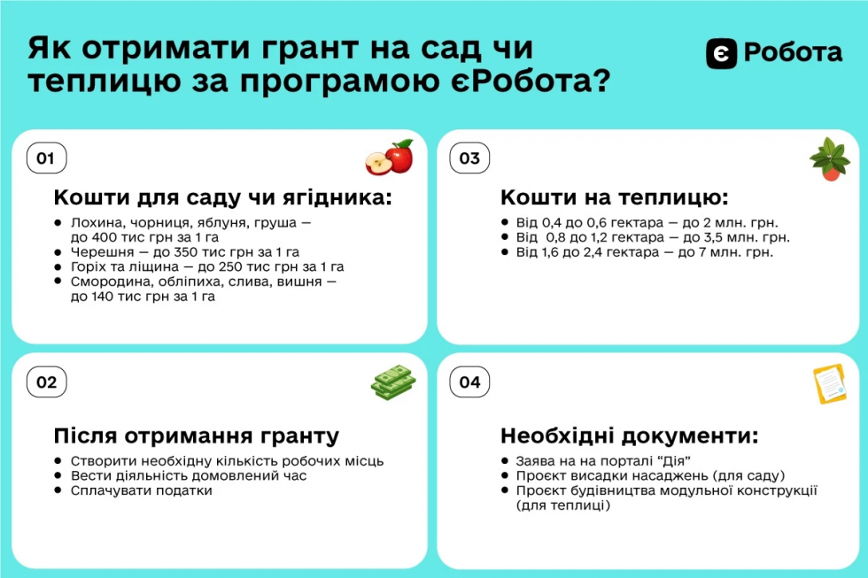 Як отримати гранти на розвиток садівництва від єРобота: інструкція