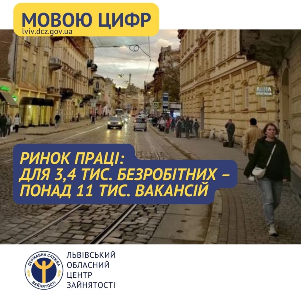 Ринок праці: для 3,4 тис. безробітних &ndash; понад 11 тис. вакансій