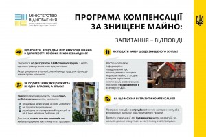 Як подати заяву, якщо житло знищене через російську агресію? На що можна використати компенсацію? Як подати заяву, якщо у житла не один власник, а кілька?