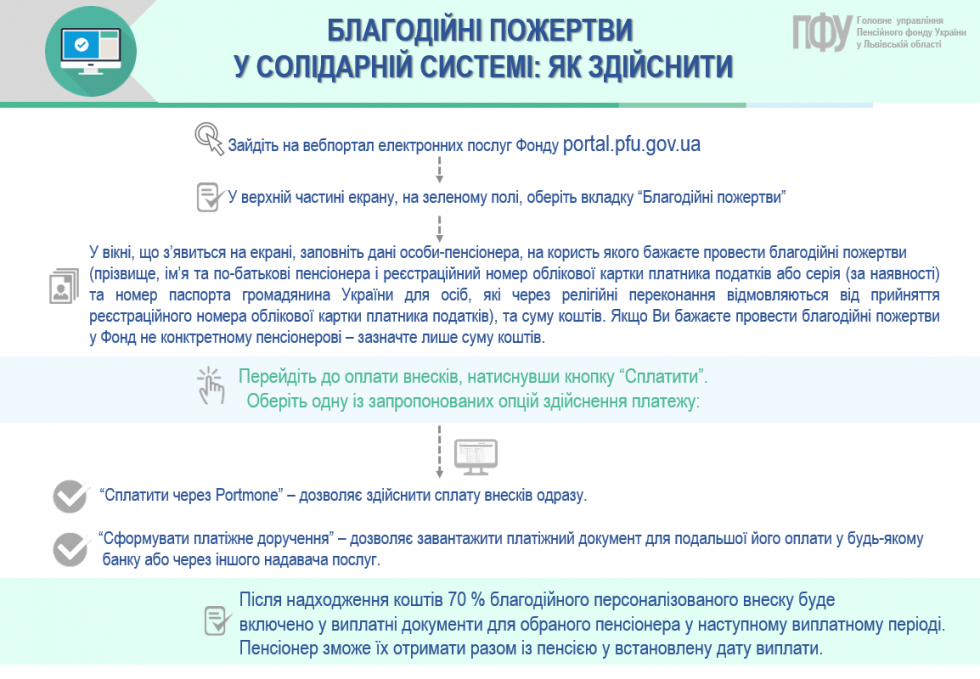 Благодійні пожертви у солідарній системі