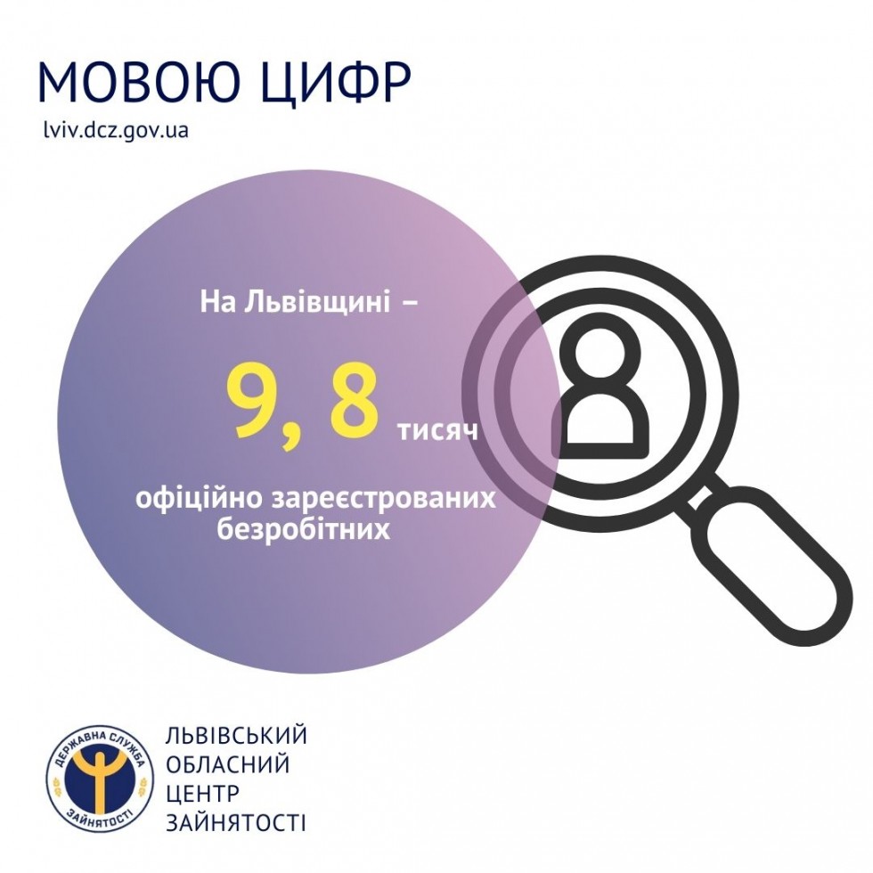 На Львівщині &ndash; 9,8 тисяч офіційно зареєстрованих безробітних