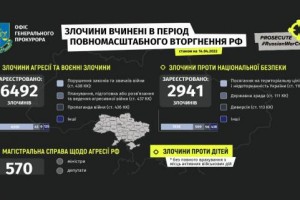 В Україні створили портал для фіксації військових злочинів російської армії