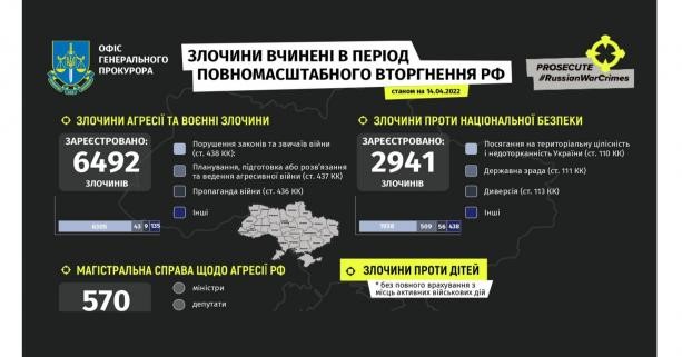 В Україні створили портал для фіксації військових злочинів російської армії